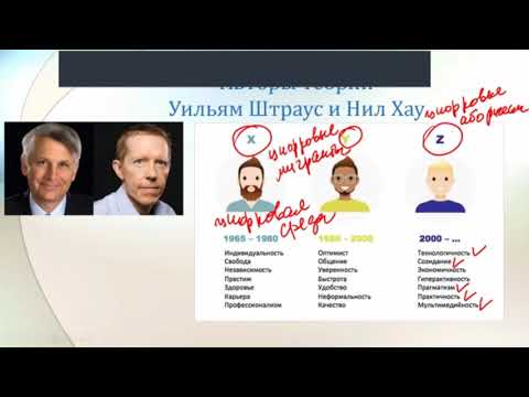 Как общаться с поколением Z?