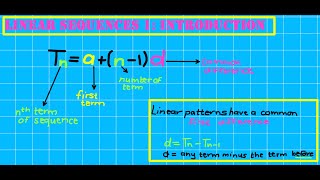 Celebrity Linear Sequences 1: Introduction Wealth