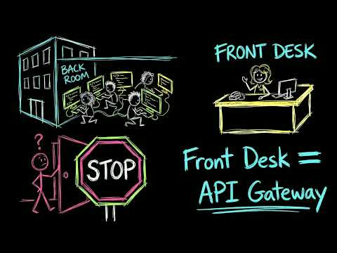 Amazon API Gateway Explained | The Front Door for Serverless Apps