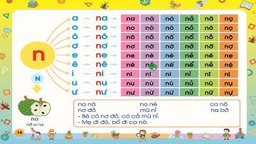 Tập Đánh Vần Tiếng Việt Theo Sơ Đồ Tư Duy 14