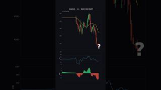 Can You Read This XAU/USD Chart Price Action Challenge #Shorts