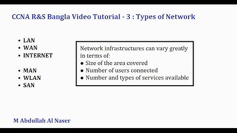 CCNA Bangla Video Tutorial 3 - Types of Network