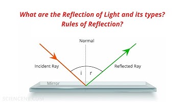 reflection/laws of reflection/ray rotation/mirror rotation