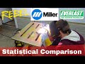 Why I Bought a ESAB Rebel AC/DC instead of a Miller Multimatic or Everlast MTS Multiprocess Welder