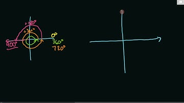Introduction to the Unit Circle: Angles and Terminal Arms in Standard Position