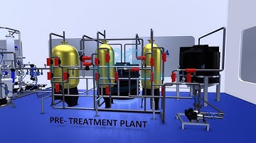 Industrial Animation / 3D Animation / Showreel / Mechanim / Technical Animation