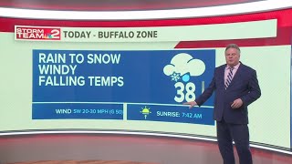Storm Team 2 Daybreak Forecast For December 19, 2025