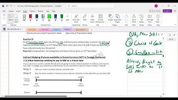 5 Concepts of Basis in context of Currency Futures Hedging Futures Revision Part 2