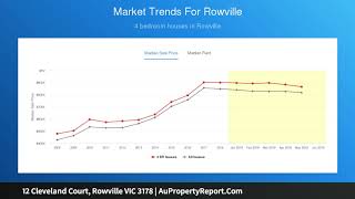 12 Cleveland Court, Rowville VIC 3178 | AuPropertyReport.Com