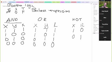 020624 COSC 1337 C++: Boolean Expressions and  Truth Tables