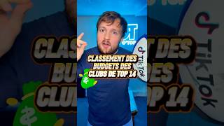 Classement des budgets des clubs de TOP 14 - saison 2025/2026 #rugby