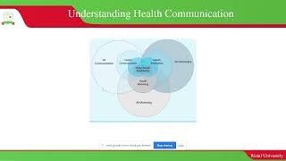 Introduction to Health Communication