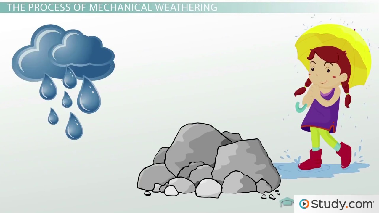 Mechanical Weathering  Definition, Process, Types   Examples   Video   Lesson  Study Com