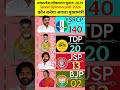 🚨🔥Andhra Pradesh Opinion Poll 2026: Who Will Be The Next CM? YSRCP, TDP, JSP, BJP Latest Survey #tdp