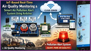 IoT-Based Real-Time Air Quality Monitoring & Smart Air Pollution Alert System Using Arduino and GPRS screenshot 3