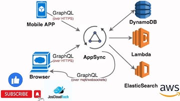 Aws AppSync