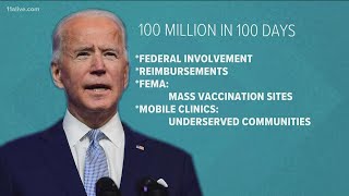 Biden aims to have 100 million people vaccinated in first 100 days in office