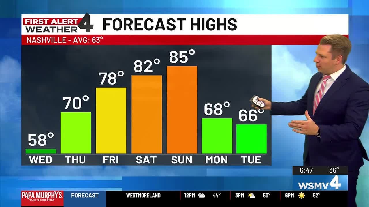 Wednesday morning First Alert forecast - YouTube