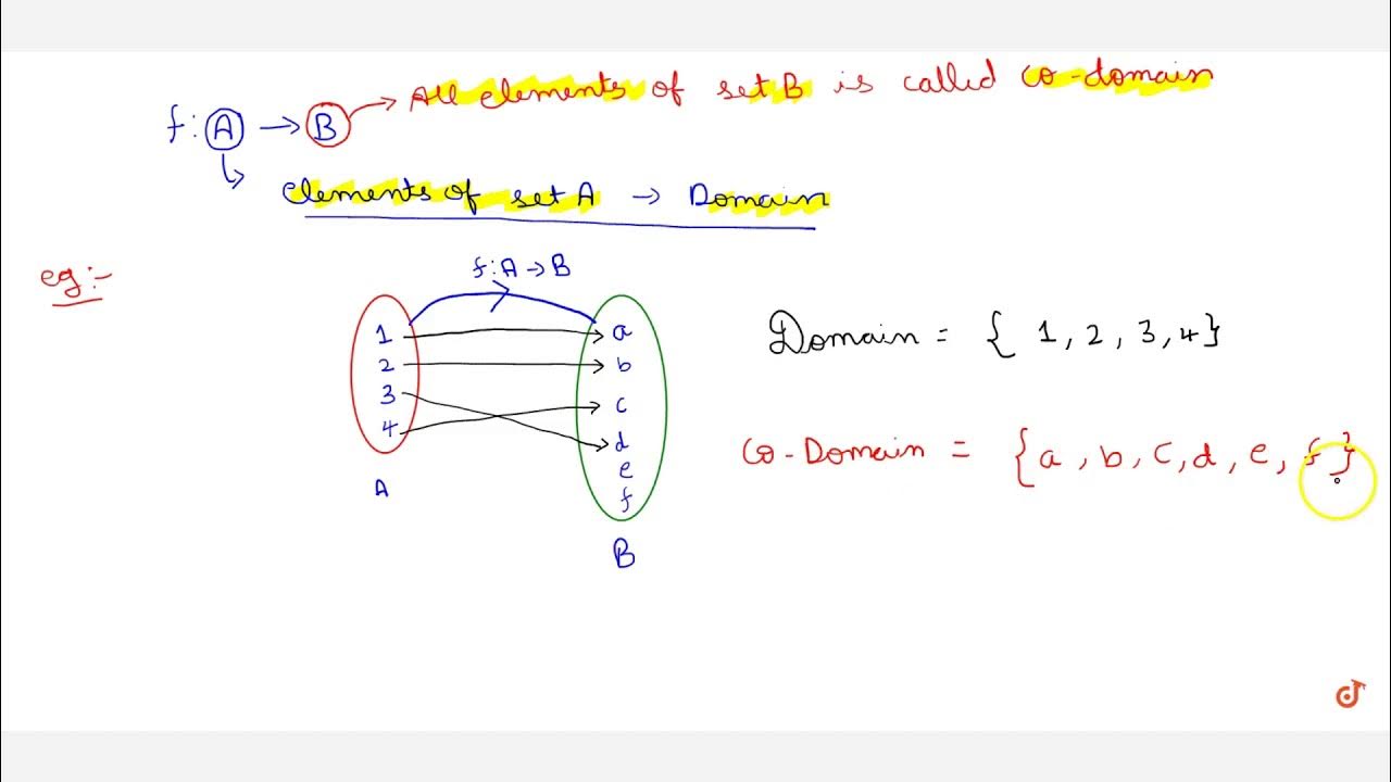 Domain Codomain And Range Of Function Youtube