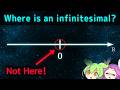 Infinitesimals Exist... But Where?