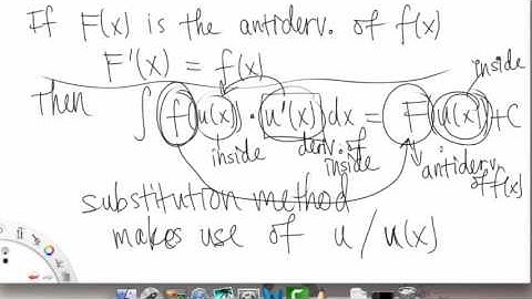 The Substitution Method | Overview pt 1 | Single Variable Calculus for Sci & Eng | Griti