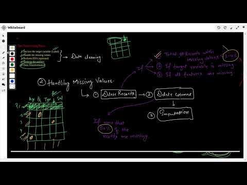 3. Handling the missing values: when to delete records and attributes