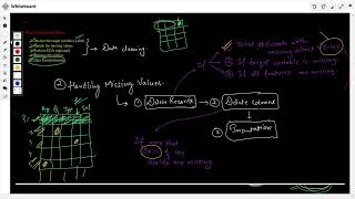 3. Handling the missing values: when to delete records and attributes