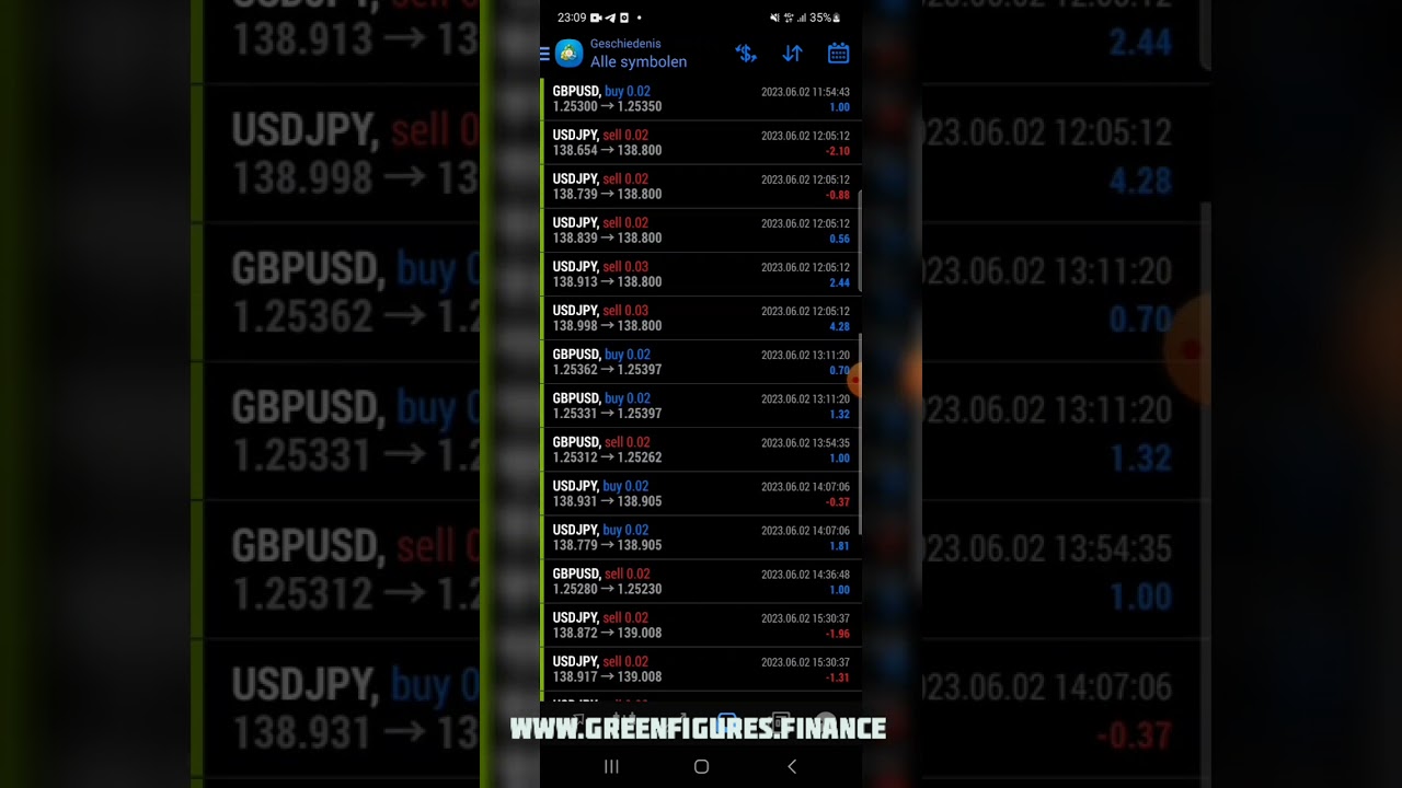 Greenfigures Trading Bot [ 2 june 2023 ] ✅️🚀