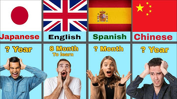 Comparison: Hardest language To Learn