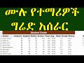 MS Excel  Student Mark Sheet Calculation /የተማሪዎች ግሬድ አሰራር በቀላሉ