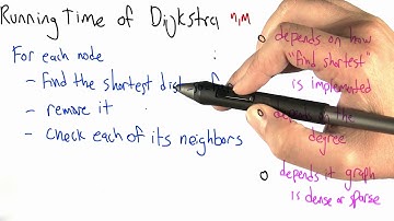 What is Missing? - Intro to Algorithms