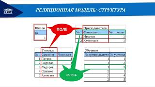 Информатика 2 курс 3 семестр Лекция 2.2