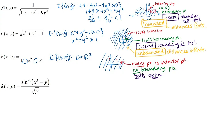 Examples of Open, Closed, Bounded and Unbounded Sets