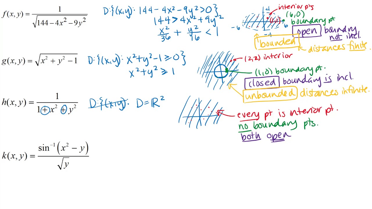 Examples of Open, Closed, Bounded and Unbounded Sets