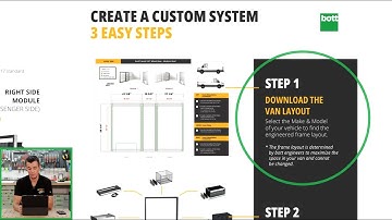 How to Navigate bott Smartvan