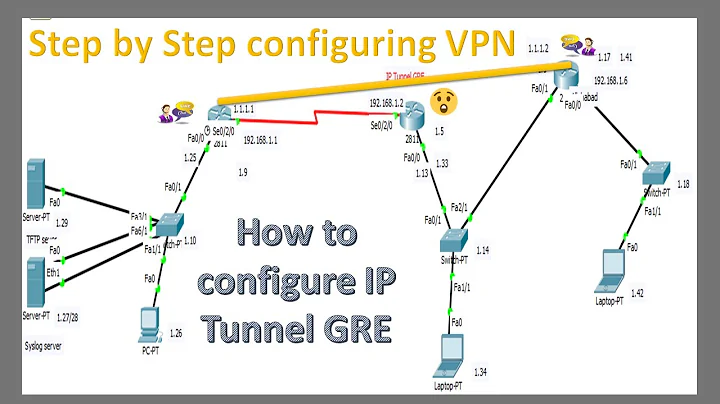IP Tunnel GRE || Step by Step configuring VPN (CCNA) || Cisco Packet Tracer