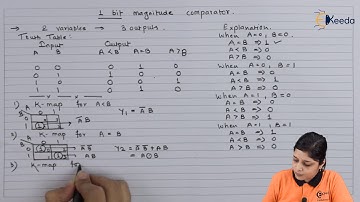 1 Bit Magnitude Comparator | Number System and Code | Digital Circuit Design in EXTC Engineering