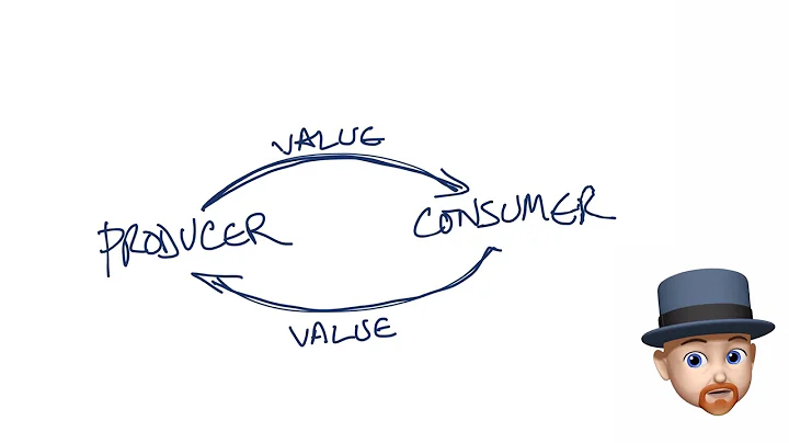 Outcome Over Output 1/2: Effort, Output, Outcome, Impact
