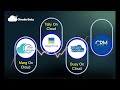 Cloudedata Company Overview & Cloud Services Introduction