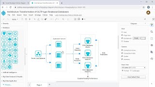 Create Alibaba Cloud Diagram Online screenshot 4