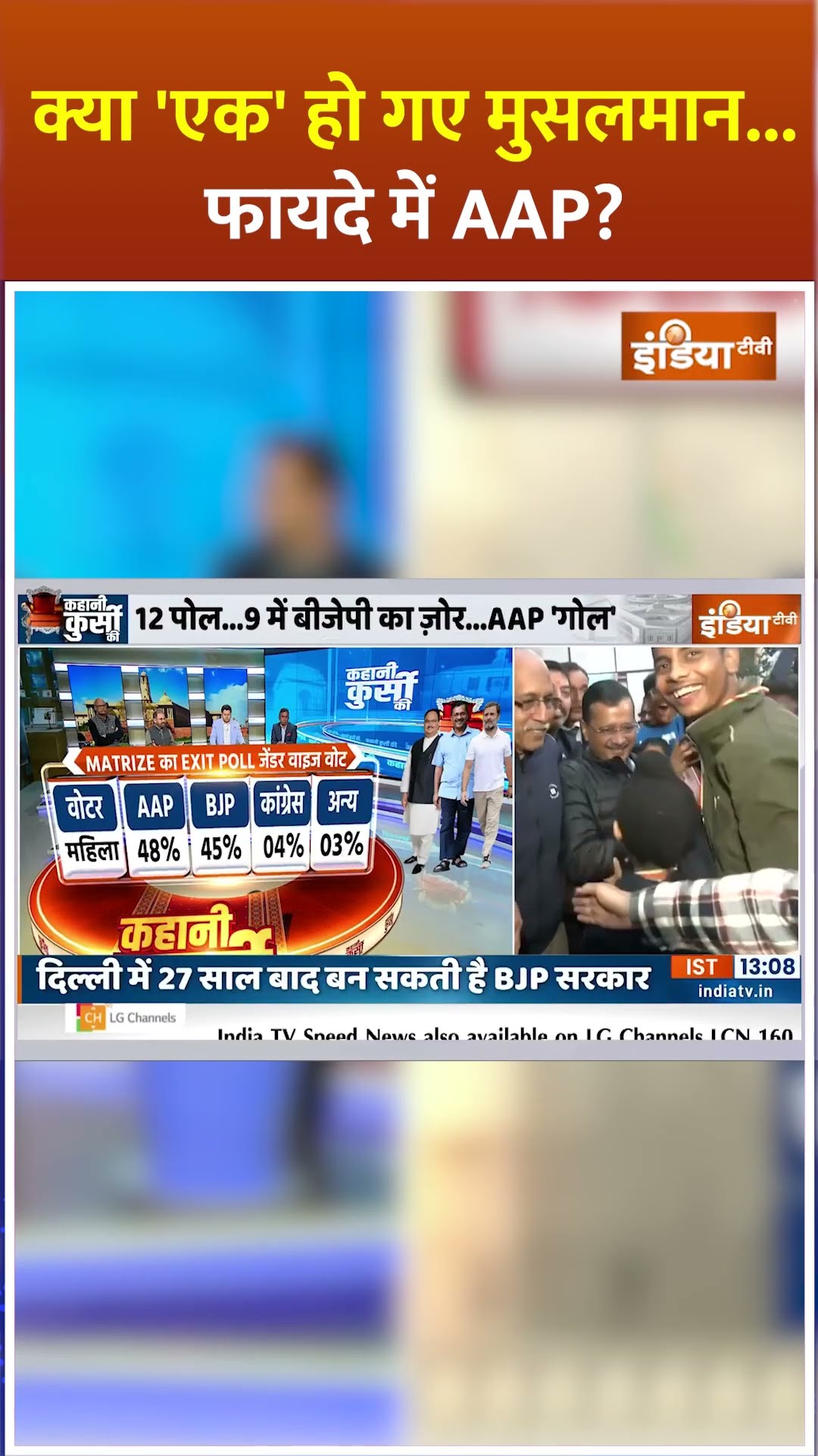 क्या 'एक' हो गए मुसलमान...फायदे में #AAP ? #delhielection2025 #indiatv