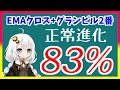 【FX手法】続・EMAクロスを検証公開！これならFX初心者でも勝てる！