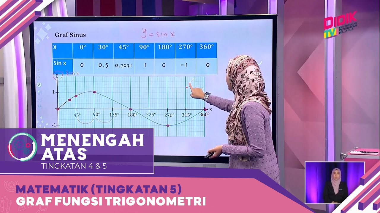 Menengah Atas (2022) | Matematik (Tingkatan 5): Graf Fungsi Trigonometri