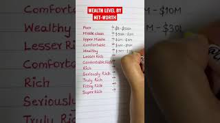 WEALTH LEVEL BY NET-WORTH