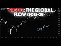 S&P 500 (SPY) Price Action 2025 - 2026 | Minimalist Piano Focus