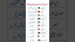 Top 10 Islamic Countries with Strong Naval Forces 🌊⚓