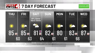 Rain & Clouds Exit, Sunshine Returns
