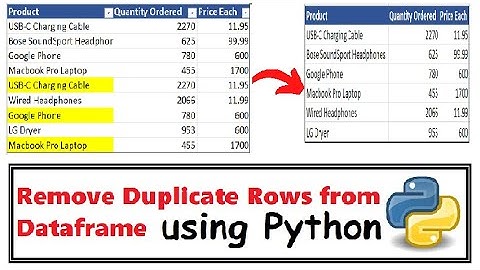 Python | Remove Exact Duplicate Rows from Python Dataframe