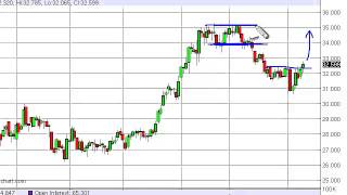 Silver Technical Analysis for November 12, 2012 by FXEmpire.com