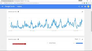How to Use Google Trends While Researching Products to Sell on Amazon FBA